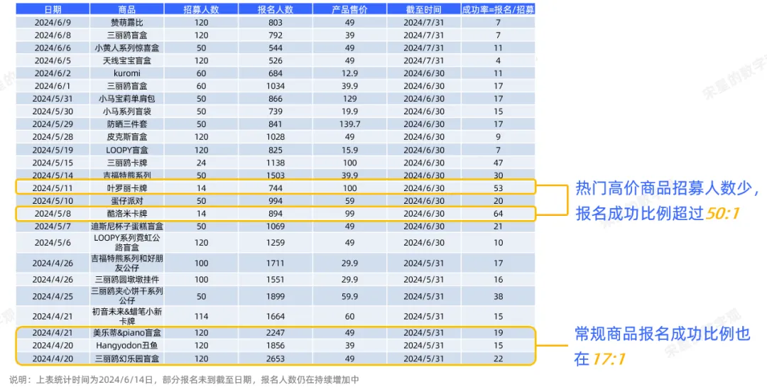 新传考研名词解释之 | KOC（1万字讲透私域KOC体系，爆改全域运营思路）-第13张图片-拓城游