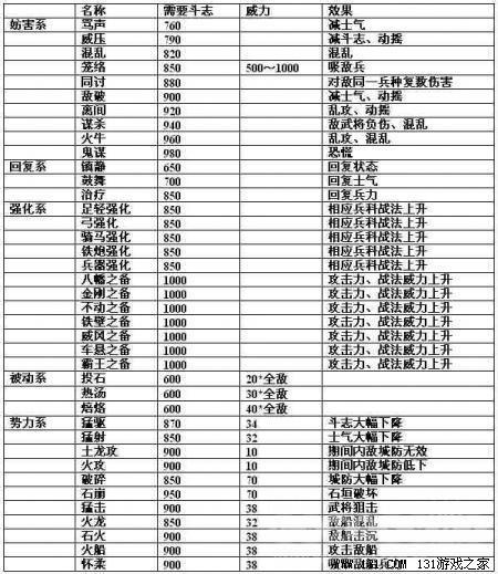 信长之野望13中文版下载(畅享策略战争的乐趣)（《信长之野望13：天道》内容透析+评测）-第8张图片-拓城游