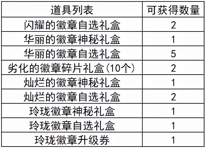 dnf如何镶嵌徽章（DNF：从零开始的徽章完善指南，这些细节你都注意到了吗）-第15张图片-拓城游