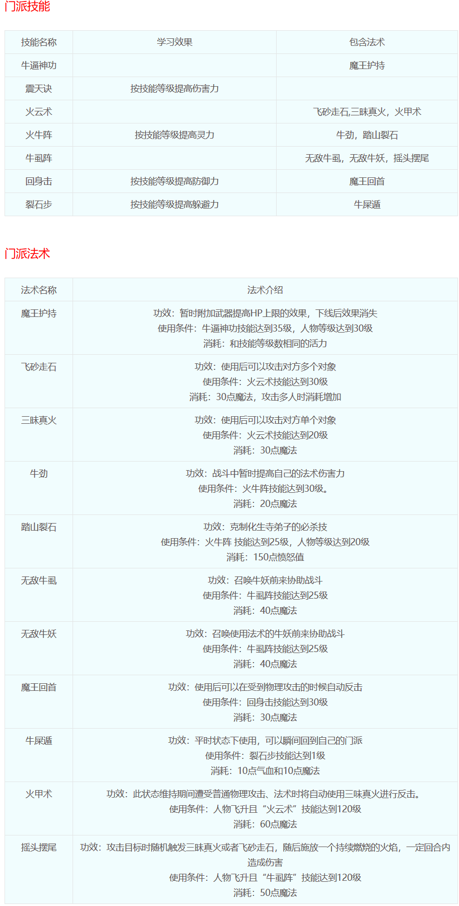 梦幻西游门派技能详细(梦幻西游门派技能表)（梦幻西游：十八门派技能介绍）-第15张图片-拓城游