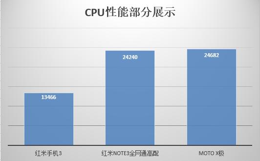 安兔兔怎么跑分测试（只会比高低？教你三分钟看懂安兔兔跑分）-第12张图片-拓城游