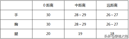 csgo怎么把m4换成消音（大神评测：科技感满满的无消音M4 M4A1-生而强悍评测）-第3张图片-拓城游