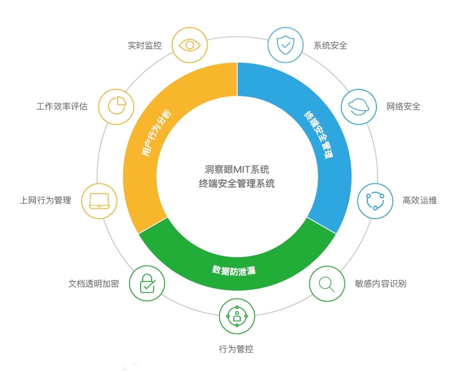 局域网管理软件有哪些?（十款好用的局域网监控软件（管理小助手年末盘点））-第3张图片-拓城游