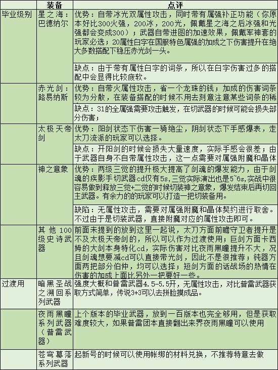 DNF剑魂特色玩法、加点技巧、装备路线，让你所向披靡的攻略（DNF剑魂特色玩法、加点技巧、装备路线，让你所向披靡的攻略）-第39张图片-拓城游