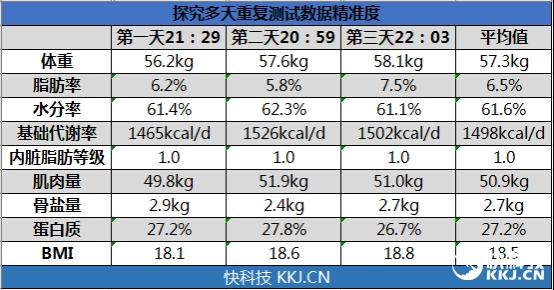 荣耀体脂秤怎么连接手机（1分钟内体检报告到手 荣耀体脂秤评测）-第30张图片-拓城游