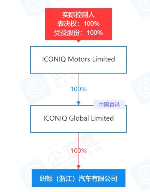 土豪战什么意思（中东土豪5亿美元战投恒大汽车，背后为41岁中国人，在浙江金华有超级工厂）-第7张图片-拓城游