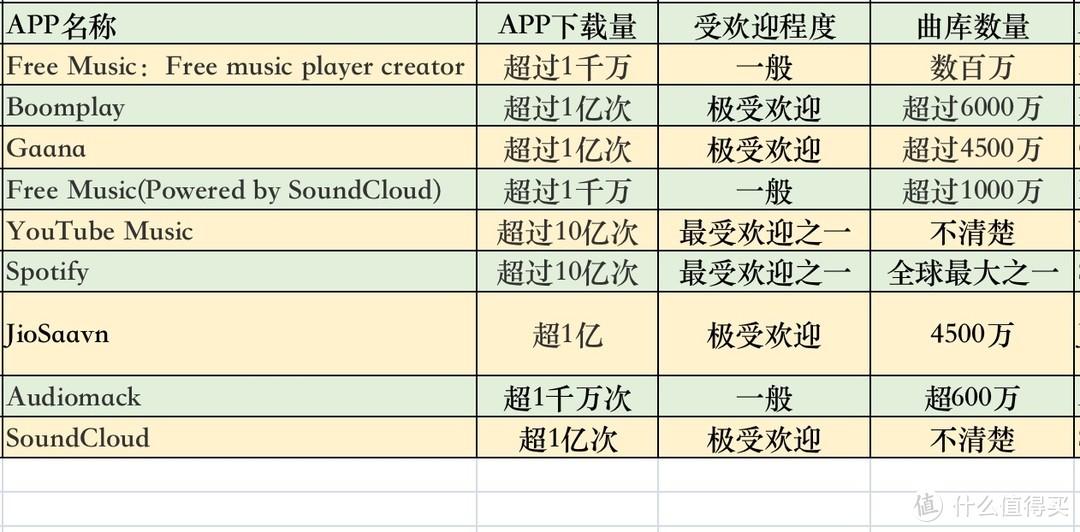 听音乐用什么软件好（上亿首正版歌曲免费听：9个音乐app横评「听遍国外正版音乐」）-第25张图片-拓城游