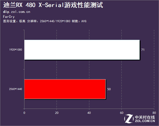 4455的介绍（X的神秘力量 迪兰RX 480 X-Serial评测）-第22张图片-拓城游