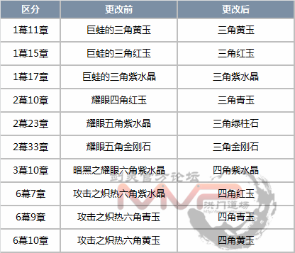 剑灵，御龙林项链在哪刷？（11月9日韩服更新 宝石系统改版详细内容）-第11张图片-拓城游