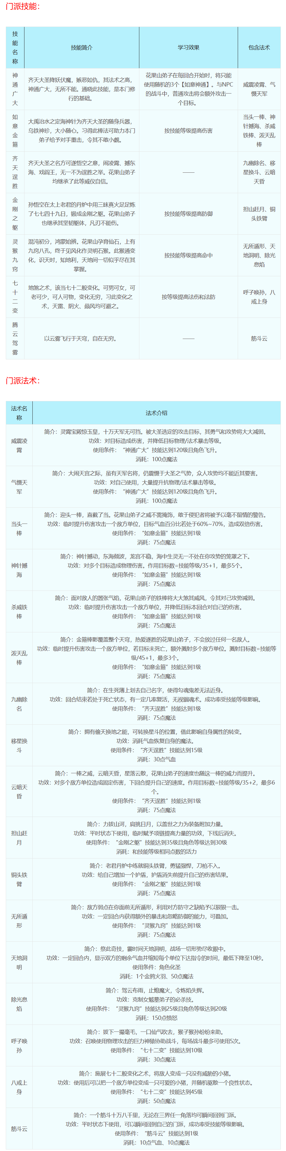 梦幻西游门派技能详细(梦幻西游门派技能表)（梦幻西游：十八门派技能介绍）-第13张图片-拓城游