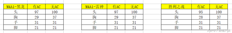 CF手游M4A1雷神诸神黄昏皮肤怎么得介绍_CF手游M4A1雷神诸神黄昏皮肤怎么得是什么（CFM4系列最全测评 雷神、黑龙以及胜利之魂到底哪个更好用？）-第5张图片-拓城游