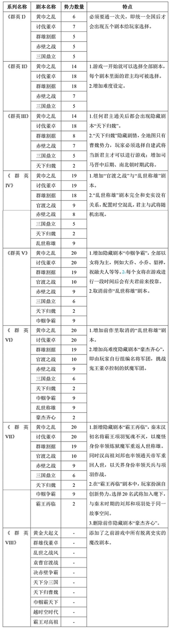 三国群英志怎么搭配阵营三国群英志如何搭配阵营（游戏论·中国故事｜《三国群英传》十年回顾：历史与仙魔之间）-第7张图片-拓城游