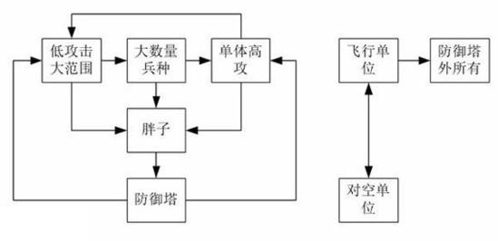 皇家骑士团重生死宫100层boss如何触发-死宫100层boss触发方法攻略（大神教你如何无氪上分《皇室战争》新手入门全攻略）-第5张图片-拓城游