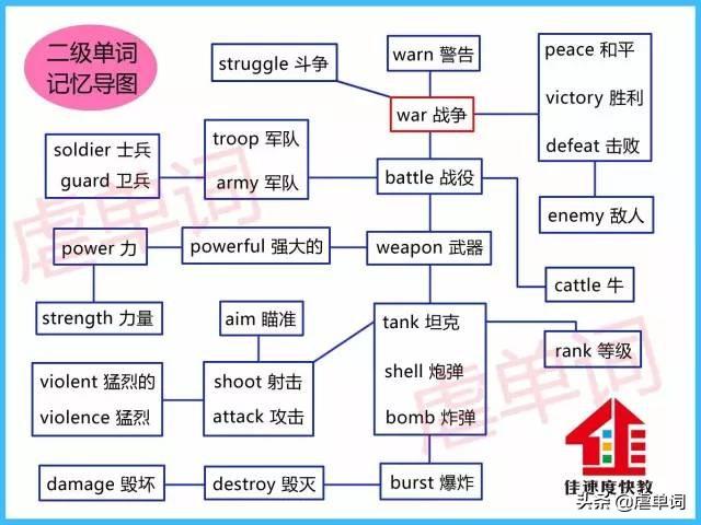 troops怎么读（war和battle、troop和army都有什么区别？）-第2张图片-拓城游