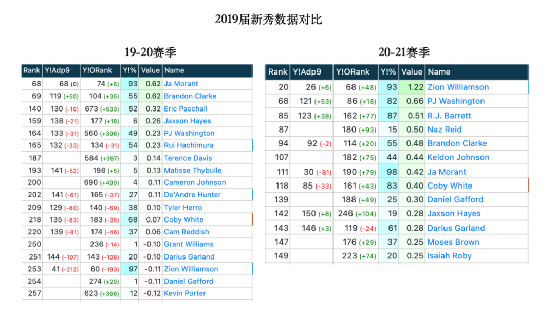 范特西足球经理激活码怎么得（我们剖析了250名球员，只为了帮你玩好范特西（2021））-第13张图片-拓城游