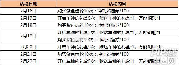 跑跑卡丁车中红莲Htle好还是尖峰Htle好？（跑跑卡丁车手机版2月16日停机维护更新公告 新活动即将开启）-第3张图片-拓城游