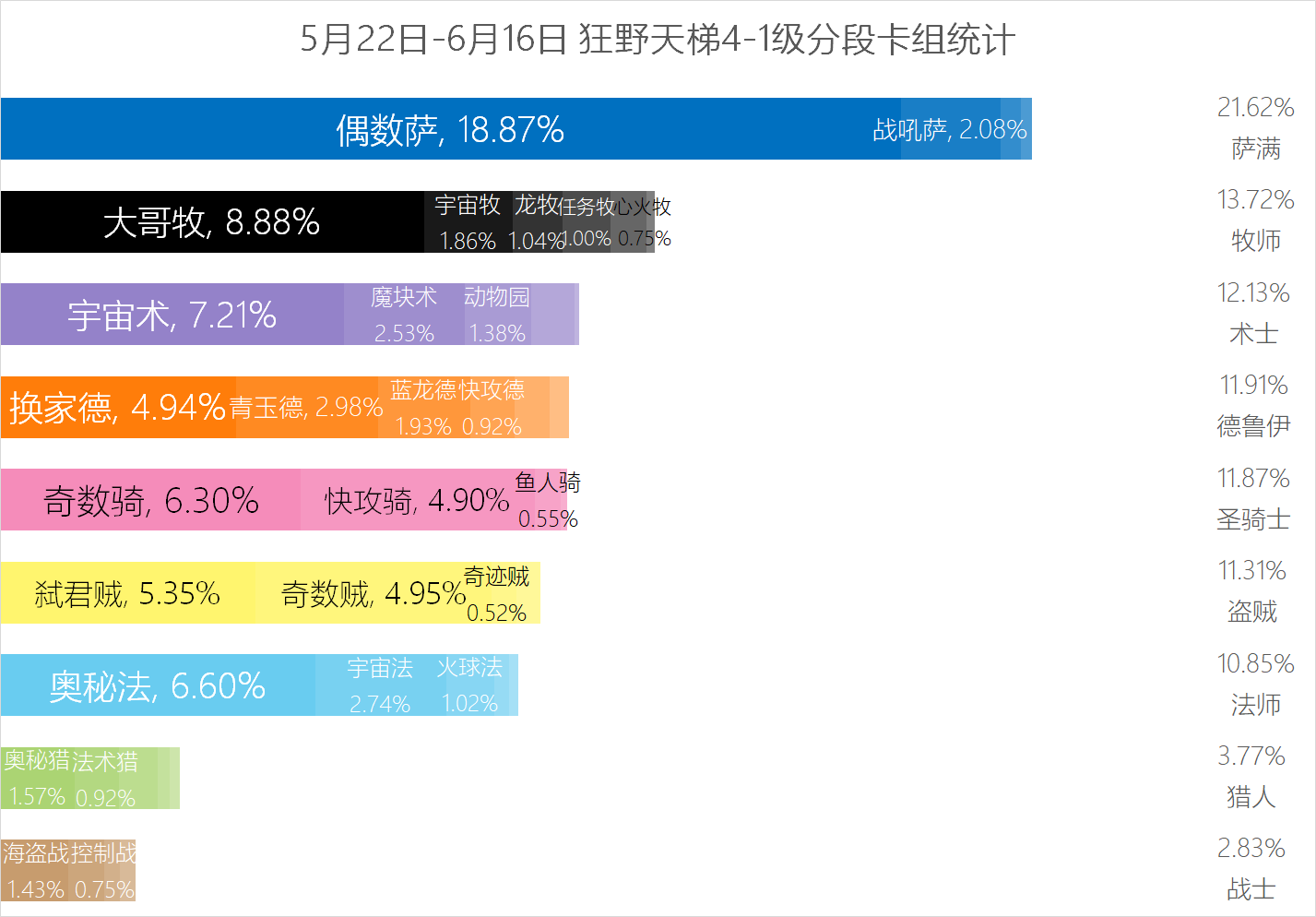 uyaaa怎么打不开（《炉石传说》狂野月报 战吼情欲萨真的骚 跃跃欲试）-第4张图片-拓城游