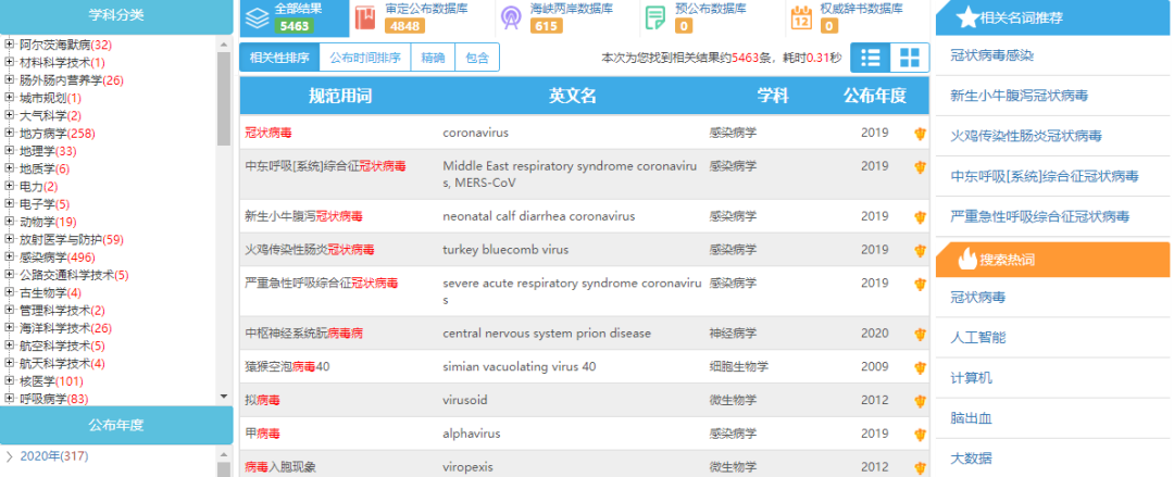 英译汉用什么软件（拥有这7款英文翻译神器，1天看10篇文献不是梦）-第19张图片-拓城游