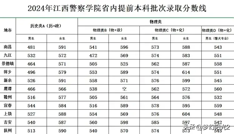 梦幻西游2新门派技能(探秘新世界的神秘力量)（672分的浙江女生为何钟情“二本”？带编入学是答案）-第3张图片-拓城游