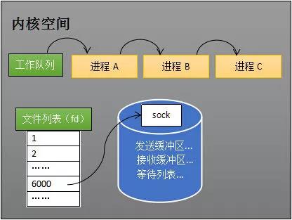 4399卡布仙踪冰雪城堡在哪（此文若说不清Epoll原理，那就过来掐死我）-第8张图片-拓城游