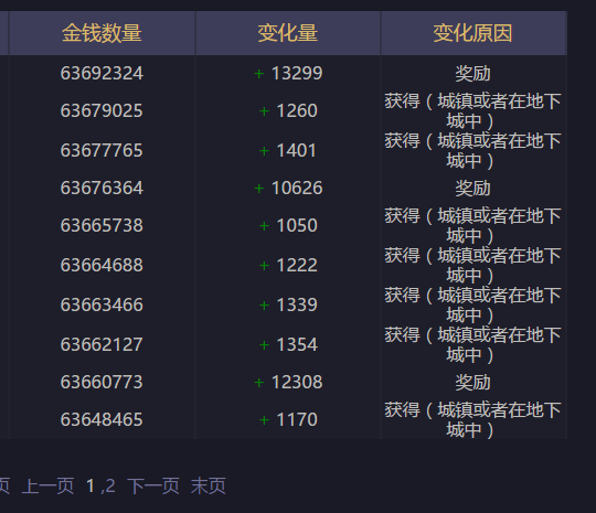 地下城与勇士封号怎么查询-地下城与勇士封号查询方法（DNF后台数据一览，外挂的名字都查出来！）-第5张图片-拓城游