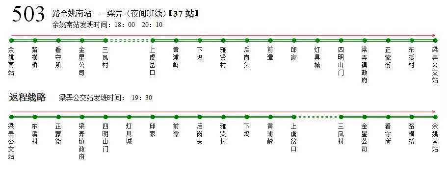 余姚生活网现在出租信息都要强制收费吗（好消息！余姚南站—梁弄503路夜间班线即将开通！）-第4张图片-拓城游