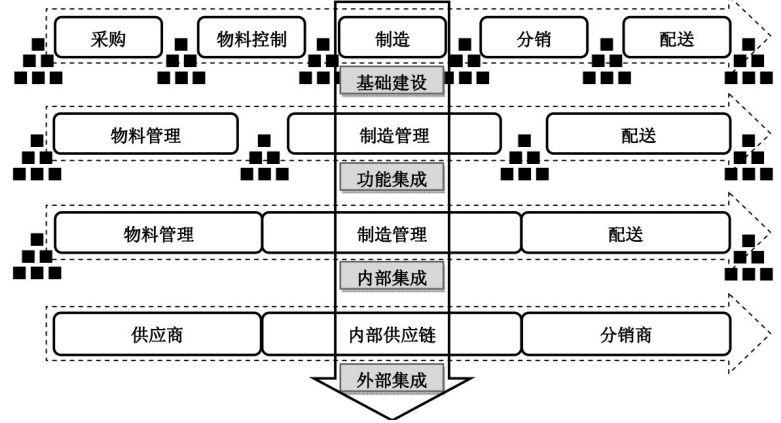 考试资料网怎么免费查看答案（供应链管理——设计、运作与改进第一章）-第5张图片-拓城游