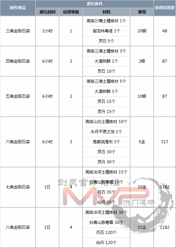 剑灵，御龙林项链在哪刷？（11月9日韩服更新 宝石系统改版详细内容）-第10张图片-拓城游