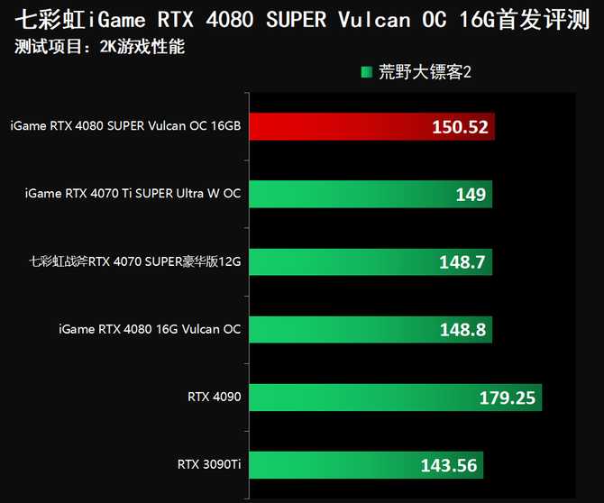 S3全球赛上的战队都是哪国的（七彩虹iGame RTX 4080 SUPER Vulcan OC首发评测）-第49张图片-拓城游