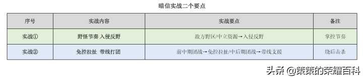 在《王者荣耀》中玩李信有什么攻略值得参考？（王者荣耀：国服榜一李信深度教学（光信打法/暗信思路/合理选择））-第140张图片-拓城游