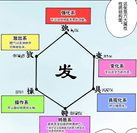 《创造与魔法》天空竞技场有什么技巧天空竞技场玩法介绍（富坚义博《全职猎人》天空竞技场大解析：最佳修炼场+猎人考试地）-第7张图片-拓城游