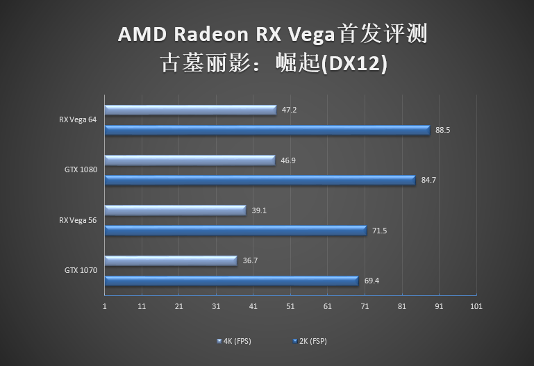 vega是什么意思（AMD显卡5年来最大革命！RX Vega首发深度评测）-第55张图片-拓城游