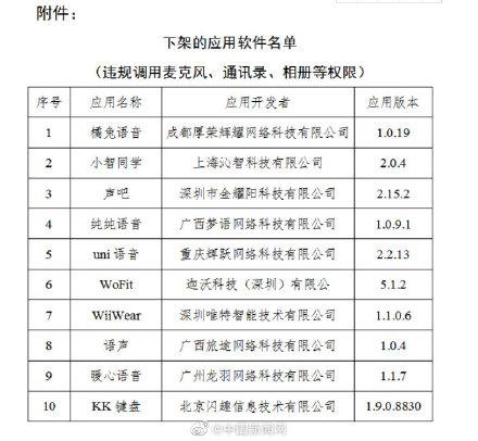 kk键盘怎么设置字体（kk键盘怎么设置声音）（KK键盘等10款APP下架）-第2张图片-拓城游