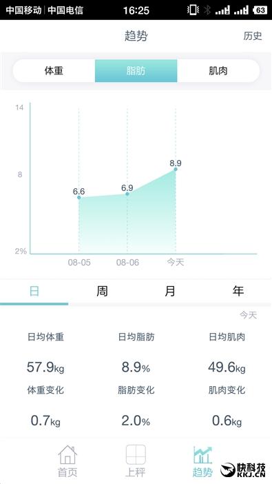 荣耀体脂秤怎么连接手机（1分钟内体检报告到手 荣耀体脂秤评测）-第33张图片-拓城游