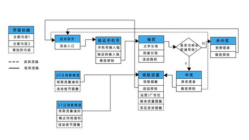 黑上钥匙任务流程（魔兽世界新增奥杜尔的黑科技打法，这个材料涨疯了）