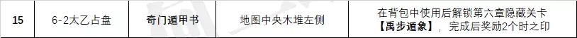 天地劫幽城再临第六章第七章隐藏攻略介绍_天地劫幽城再临第六章第七章隐藏攻略是什么（天地劫手游：蚀之隙1-8章全26个隐藏道具获取方法汇总）-第15张图片-拓城游