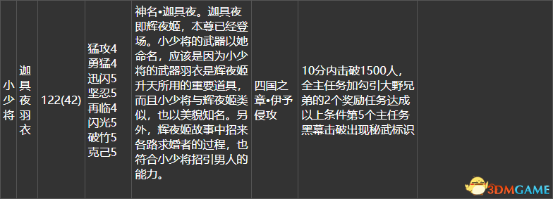 英雄岛火爆拉锯火药用什么英雄搭配厉害（《战国无双4DX》全流程任务路线 全秘藏武器全家宝获取方法）-第28张图片-拓城游