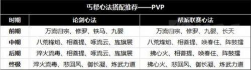 天涯明月刀手游江山挑战丐帮心法搭配攻略 天涯明月刀手游里面的丐帮心法搭配一览（天涯明月刀手游丐帮心法怎么搭配 丐帮心法最优搭配推荐）-第2张图片-拓城游