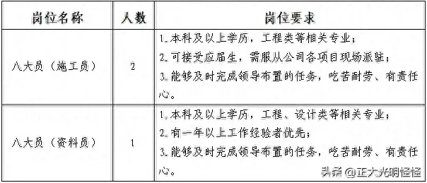 工地找活招工哪个软件好用（国企招聘 | 福建省榕圣建设发展有限公司——招聘 施工员、资料员）-第2张图片-拓城游