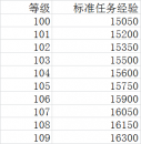 魔兽世界术士任务有哪些-术士职业任务流程攻略（一图在手，升级不愁！魔兽世界100-110任务超详细图文攻略）-第3张图片-拓城游