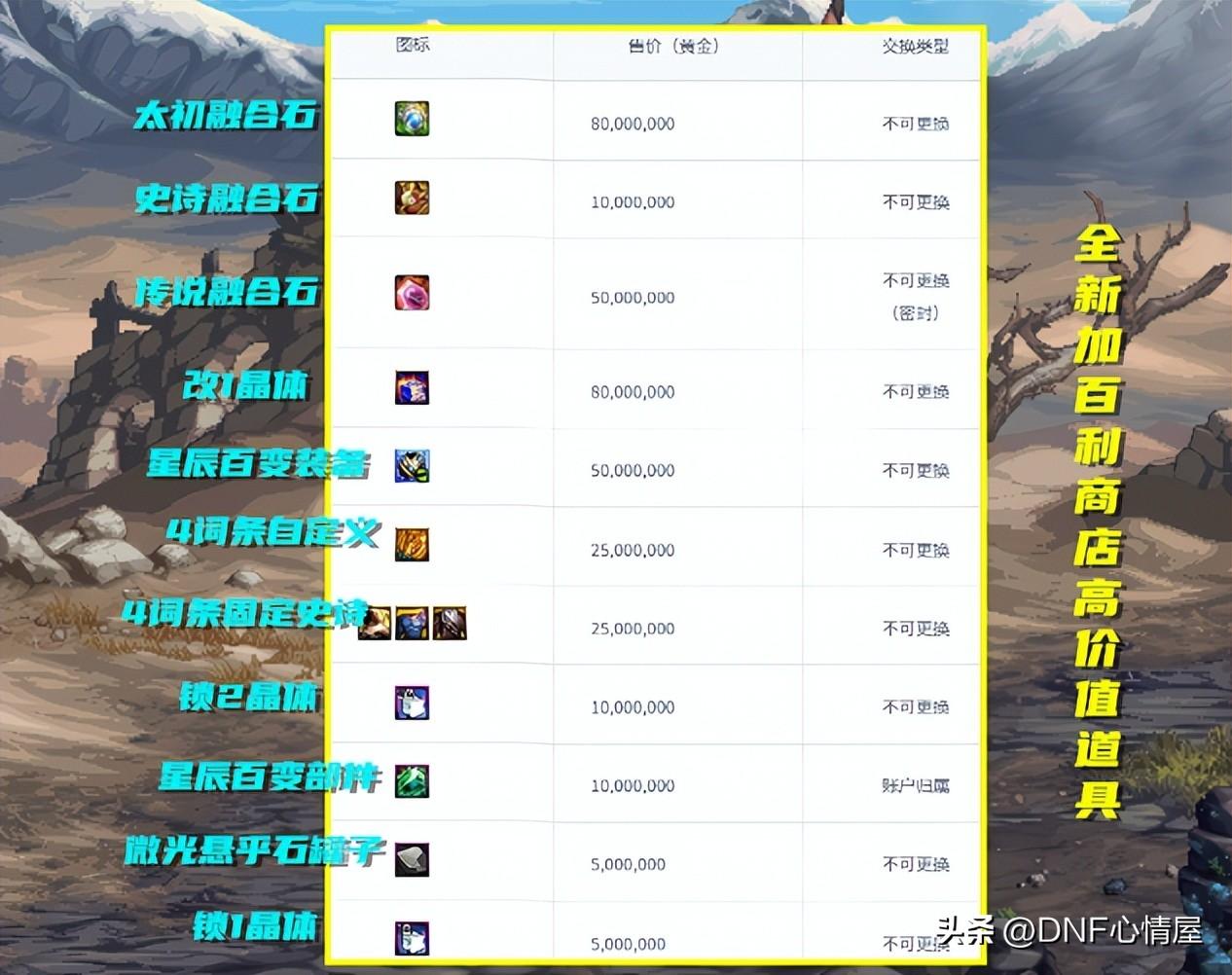 dnf加百利在哪里（DNF：毕业装备明码实价？全新加百利出现，4词条自定义2500万金币）-第4张图片-拓城游