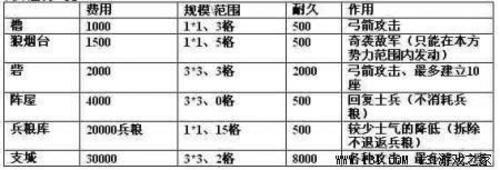 信长之野望13中文版下载(畅享策略战争的乐趣)（《信长之野望13：天道》内容透析+评测）-第6张图片-拓城游