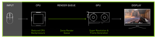 S3全球赛上的战队都是哪国的（七彩虹iGame RTX 4080 SUPER Vulcan OC首发评测）-第7张图片-拓城游