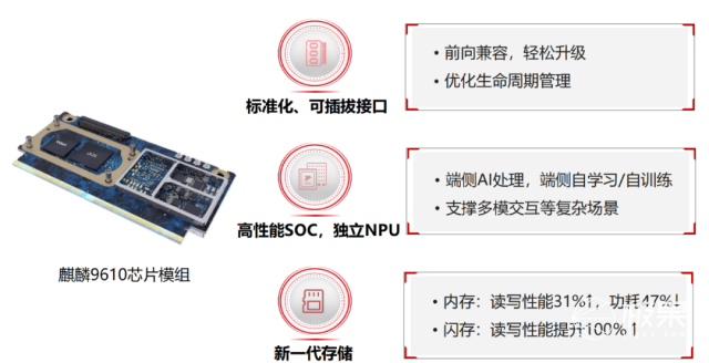 鸿蒙系统有什么特别之处（「华为鸿蒙」上车深度体验！系统流畅无比，真的很强）-第6张图片-拓城游