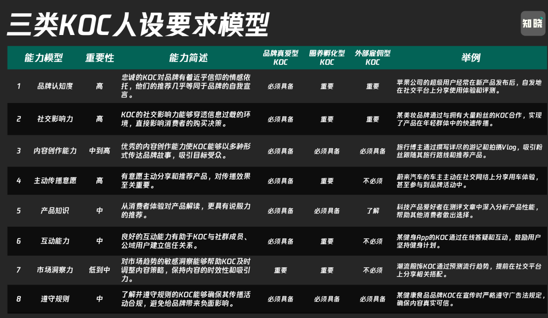 新传考研名词解释之 | KOC（1万字讲透私域KOC体系，爆改全域运营思路）-第7张图片-拓城游