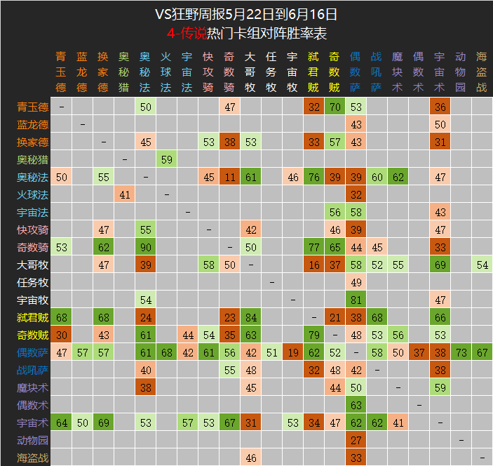 uyaaa怎么打不开（《炉石传说》狂野月报 战吼情欲萨真的骚 跃跃欲试）-第7张图片-拓城游