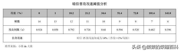 在《王者荣耀》中玩李信有什么攻略值得参考？（王者荣耀：国服榜一李信深度教学（光信打法/暗信思路/合理选择））-第102张图片-拓城游