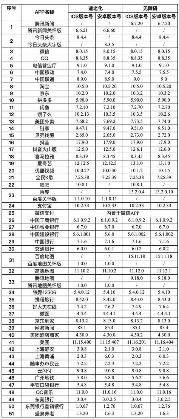 安卓手机需要装的必备软件有哪些?（这51款APP，通过评测）-第2张图片-拓城游