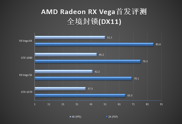 vega是什么意思（AMD显卡5年来最大革命！RX Vega首发深度评测）-第58张图片-拓城游