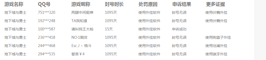 地下城与勇士封号怎么查询-地下城与勇士封号查询方法（DNF后台数据一览，外挂的名字都查出来！）-第2张图片-拓城游